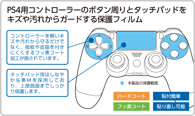 PS4用コントローラーのボタン周りとタッチパッドを キズや汚れからガードする保護フィルム