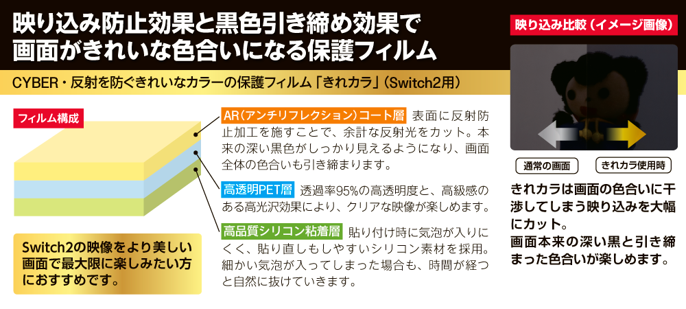 映り込み防止効果と黒色引き締め効果で画面がきれいな色合いになる保護フィルム CYBER・反射を防ぐきれいなカラーの保護フィルム「きれカラ」（Switch2用）フィルム構成