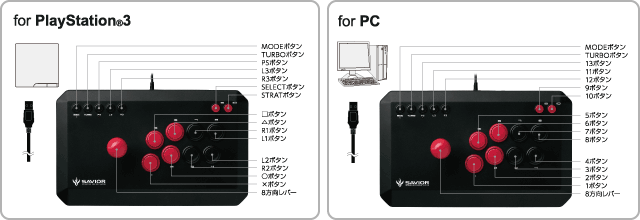 ボタン構成図（PS3／PC）