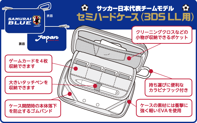 サッカー日本代表チームモデル セミハードケース（3DS LL用）の特徴