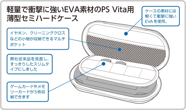 軽量で衝撃に強いEVA素材の PS Vita用薄型セミハードケース
