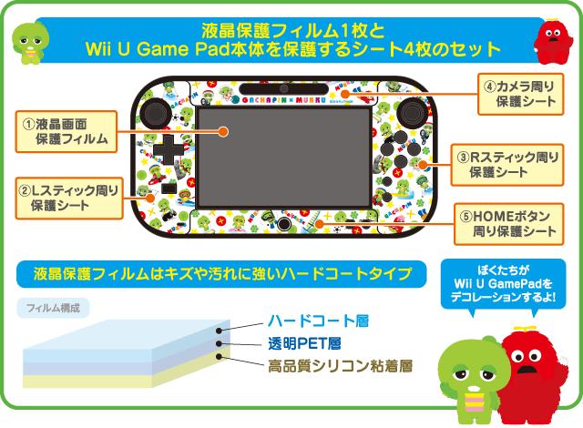 液晶保護フィルム1枚と Wii U Game Pad本体を保護するシート4枚のセット