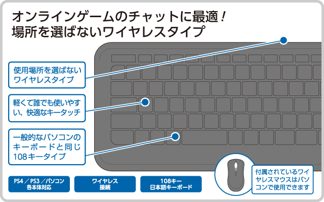 Cyber ワイヤレスキーボード Ps4 Ps3用 サイバーガジェット