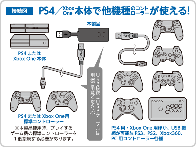 PS4／Xbox One本体で 他機種のコントローラーが 使える変換アダプター【接続図】