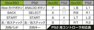 Xbox360→PS2コントローラ変換表
